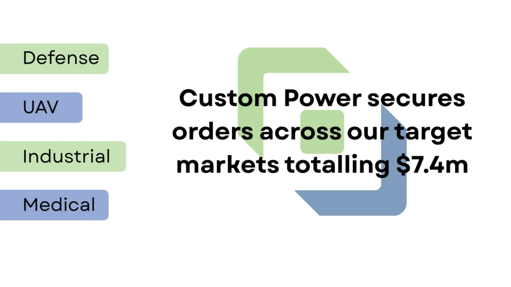 Shapes with target market text inside and order value